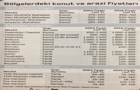 İşte raylı sistemin değer kattığı bölgeler!