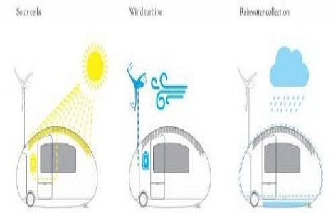 İşte geleceğin taşınabilir evleri!