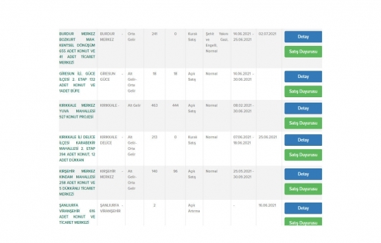TOKİ den 6 ilde 1029 konut satışı!