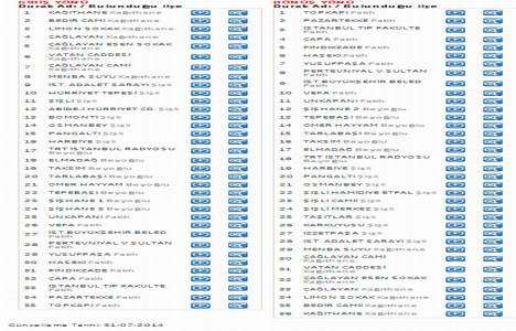 İETT 46ÇY Çağlayan – Yenikapı hattının güzergahı değişti!