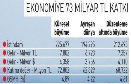 İstanbul Havalimanı nın ekonomiye katkısı 73 milyar TL olacak!