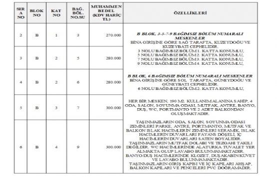 TMSF Erdoğan Şehir Planlama nın Uşak taki 6 gayrimenkulünü satıyor!