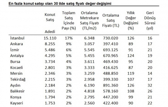 Konut fiyatlarında yeni yıl depremi! Rakamlar katlandı!