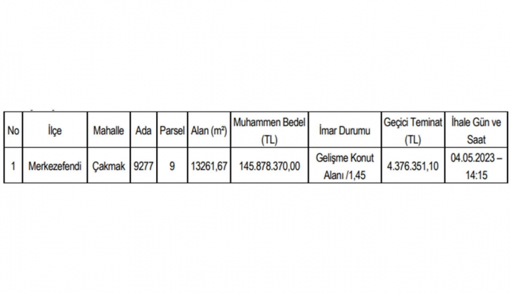 Denizli Büyükşehir Belediyesi imarlı arsa satacak! Fiyatı dudak uçuklattı!