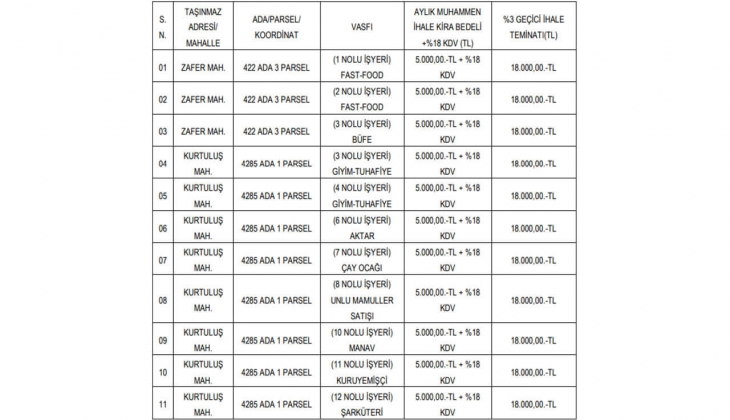 Belediyeden 10 yıllığına kiralık 11 iş yeri!