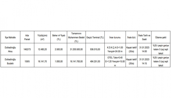 Belediyeden büyük fırsat! Tam 6 taksitle iki arsa satacak! Sakın kaçırmayın!