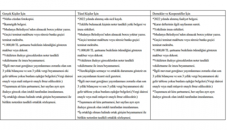 Bursa Yıldıztepe Kültür Merkezi 10 yıllığına kiralanacak!
