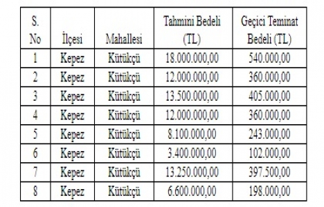 Antalya Kepez de 86.8 milyon TL ye satılık 8 arsa!