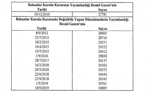 Bursa Emek-YHT-Şehir Hastanesi Uzatma Hattı nı Ulaştırma Bakanlığı yapacak!