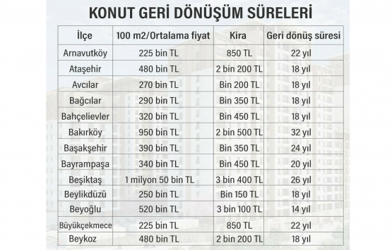 Konut kredi faizi indi, bir ev parası vatandaşta kaldı!