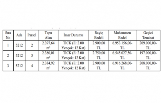Gaziantep te 20.4 milyon TL ye satılık 3 gayrimenkul!