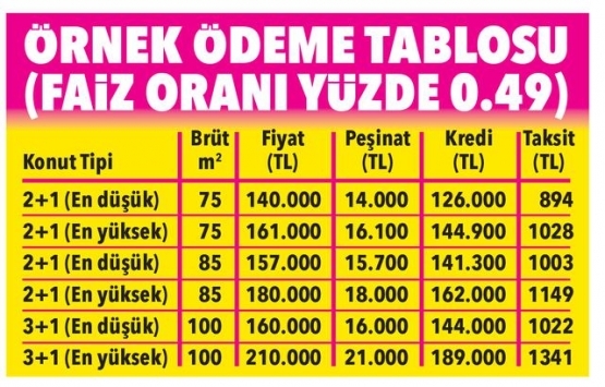 Dar gelirliye fırsat! İllere göre ucuz konutlar!