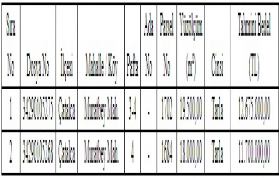 Çatalca da 24.3 milyon TL ye satılık 2 tarla!
