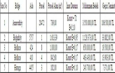 Arnavutköy Belediyesi nden 6 milyon TL ye 5 arsa!