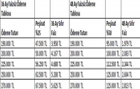 Sağlıkkent te çocuk odası bizden kampanyası başladı!