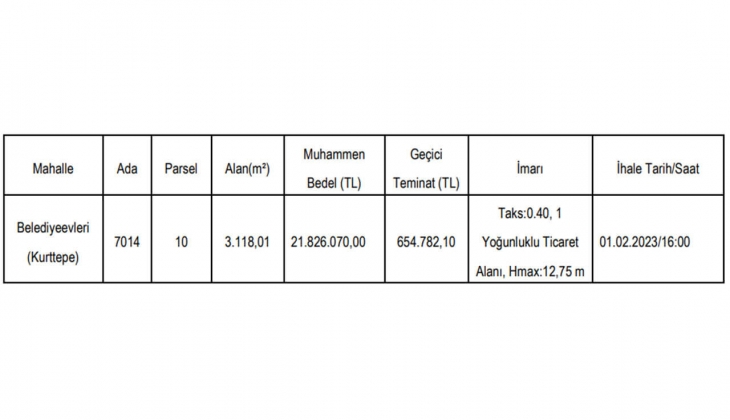 Belediye den KDV den muaf arsa fırsatı! Sakın kaçırmayın!