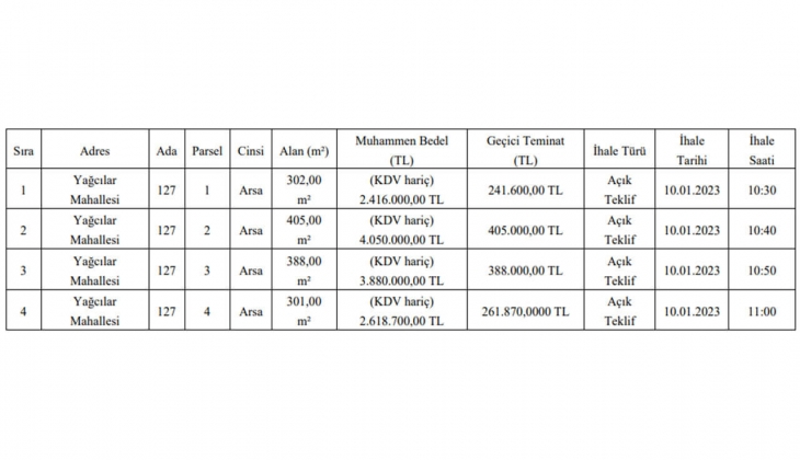 İzmir Urla da 4 arsa satılacak! Yazlık bölgede arsa arayanlar bu fırsatı sakın kaçırmayın!