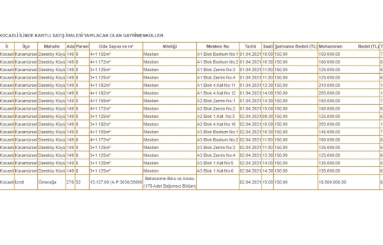 SGK dan Kocaeli de satılık 17 gayrimenkul!