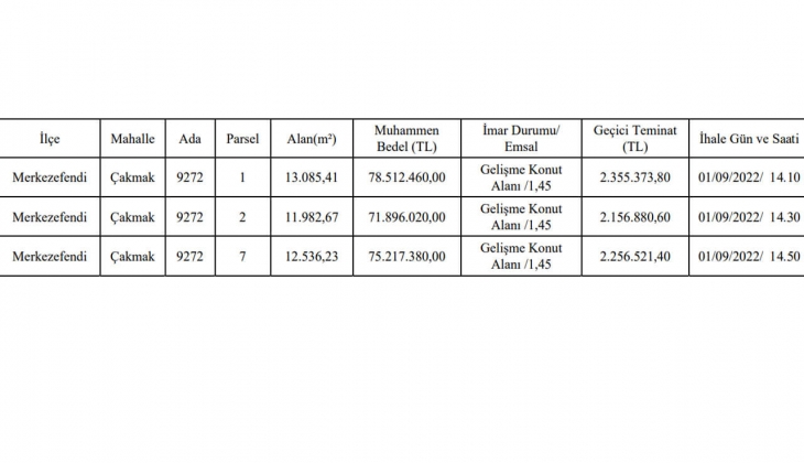 Denizli de Belediyeden satılık arsa fırsatı! İhalesi 1 Eylül de!
