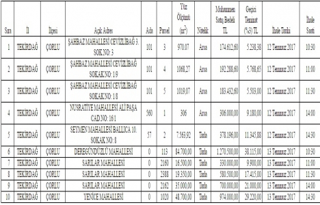 Çorlu Belediyesi nden 5 milyon TL ye satılık 10 gayrimenkul!