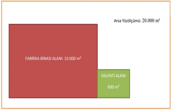 Fabrika imar barışı başvurusu!