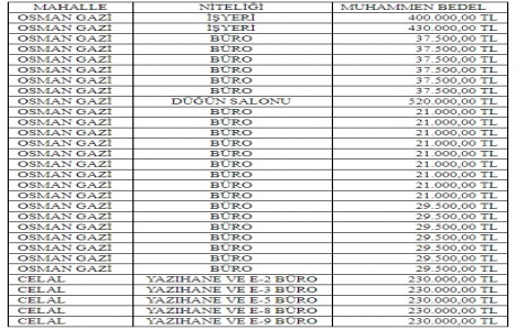 Turhal Belediyesi nden 3.1 milyon TL ye satılık 30 işyeri!