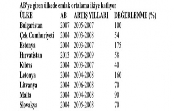 Çiçeği burnunda AB üyesi ülkelerin emlak karnesi!