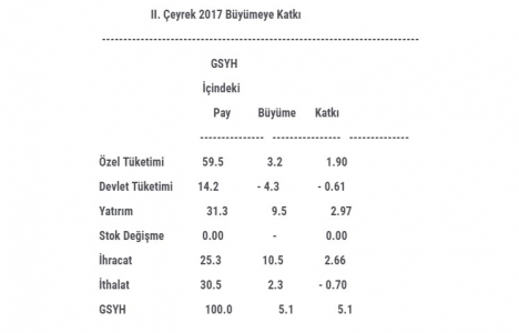 İnşaat sektöründeki büyüme devam eder mi?