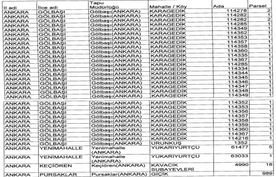 Ankaraspor Kulübünün gayrimenkullerinin akıbeti mecliste!
