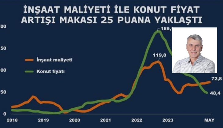 Gayrimenkul sektöründe köpük balonu patladı! Nakdi olanlar için konut almanın tam zamanı!