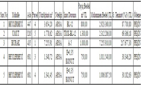 Gaziantep Şehitkamil de 14.5 milyon TL ye satılık 5 arsa!