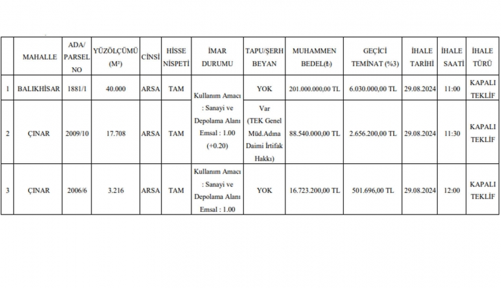 Isparta ve Ankara da 25 adet arsa satılıyor! 1.7 milyon TL ye de var, 201 milyon TL ye de! 