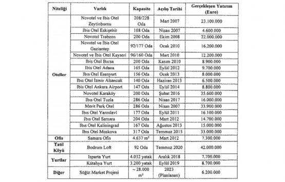 Akfen GYO nun sermaye artırımına ilişkin izahnamesi yayınlandı!