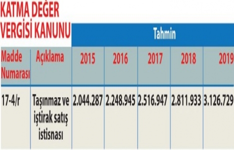 Gayrimenkul vergisinde istisna oranı yüzde 50 ye indiriliyor!