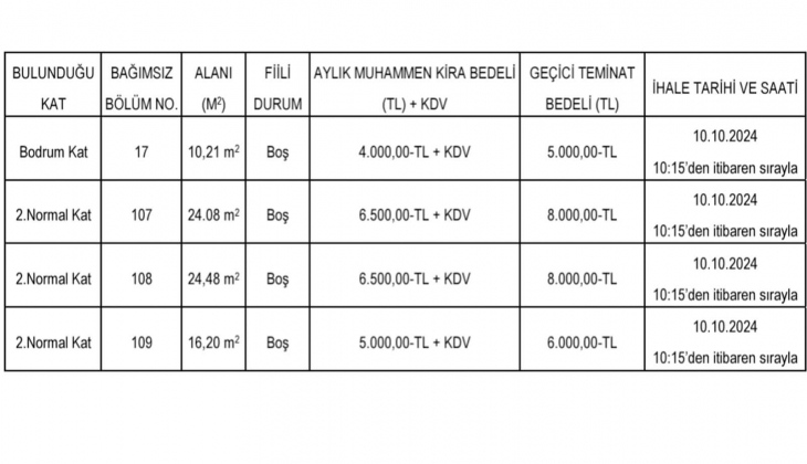 Üsküdar Vedat Kadri Kançal iş merkezindeki iş yerleri kiraya veriliyor!
