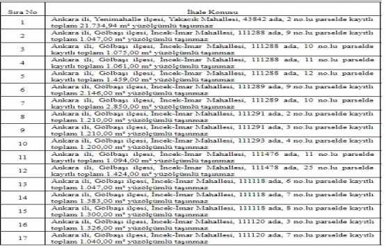 ÖİB Ankara daki 17 gayrimenkulü satışa sunuyor!