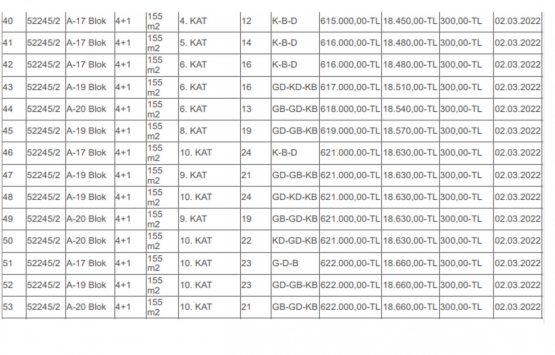 Mamak Belediyesi 53 ev satacak!