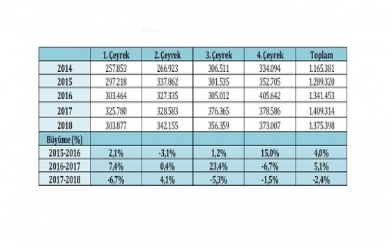 İpotekli konut satışları neredeyse durdu!