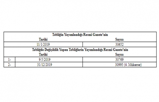 Türkiye Bina Deprem Yönetmeliği Kapsamında Yapılacak Tasarım Gözetimi ve Kontrolü Hizmetlerine Dair Tebliğde Değişiklik!