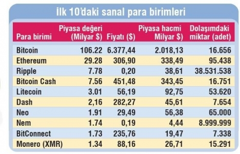 Kadir Kurtuluş: Milli sanal para sistemine girmemiz gerekiyor!