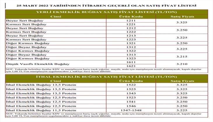 Ramazan öncesi vatandaşa ekmekten kötü haber! Zam geliyor..
