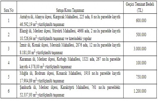 ÖİB 6 ildeki 6 gayrimenkulü özelleştiriyor!