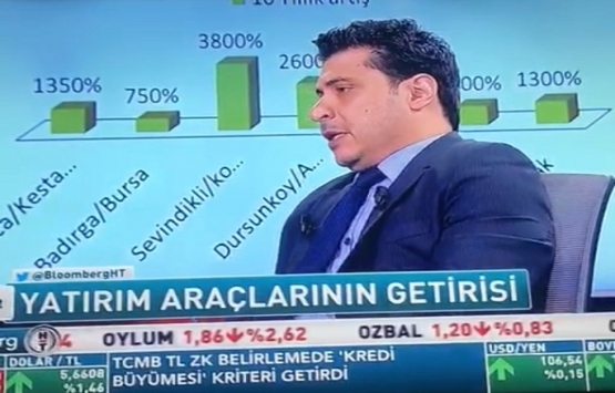 Arazi yatırımının karlılığı!