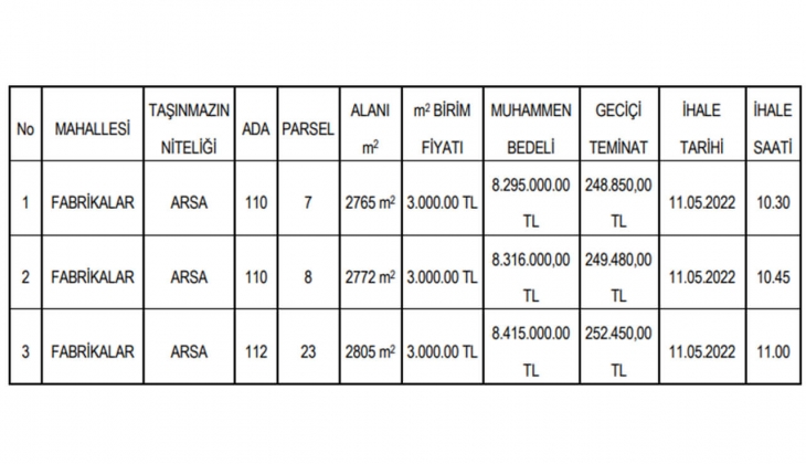 Kırıkkale Belediyesi 3 arsa satıyor! 3 bin TL ye arsa fırsatı!