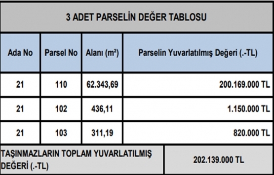 Marmara Park AVM nin piyasa değeri ne kadar?