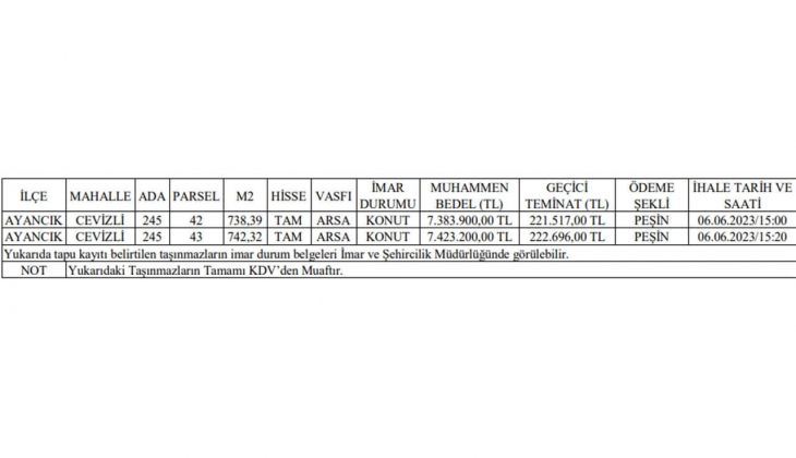 Belediye KDV den muaf iki arsa satacak! Konut imarlı bu arsaları sakın kaçırmayın!