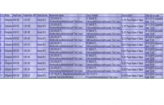 Pendik te 25.4 milyon TL ye satılık 10 gayrimenkul!