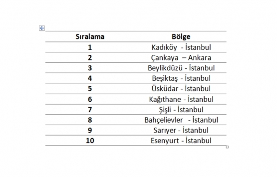 İstanbul’da ortalama kira 1.503 lira!