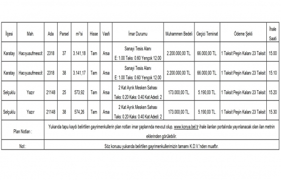 Konya da 4.7 milyon TL ye satılık 4 arsa!
