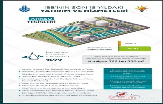 İBB nin son 15 yıldaki yatırım ve hizmetleri yayınlandı!